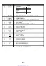 Preview for 20 page of Aiwa HS-TX525 Service Manual