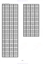 Preview for 22 page of Aiwa HS-TX525 Service Manual