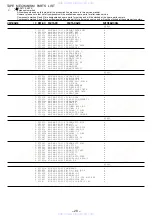 Preview for 28 page of Aiwa HS-TX525 Service Manual