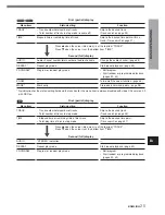 Preview for 25 page of Aiwa HT-DV1 Operating Instructions Manual