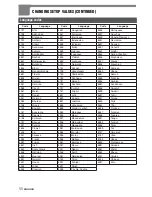 Preview for 50 page of Aiwa HT-DV1 Operating Instructions Manual