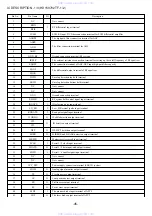 Preview for 45 page of Aiwa HT-DV2300 Service Manual