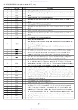 Preview for 47 page of Aiwa HT-DV2300 Service Manual