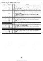 Preview for 48 page of Aiwa HT-DV2300 Service Manual