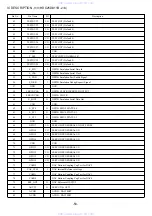 Preview for 50 page of Aiwa HT-DV2300 Service Manual