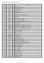 Preview for 52 page of Aiwa HT-DV2300 Service Manual