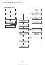 Preview for 58 page of Aiwa HT-DV2300 Service Manual