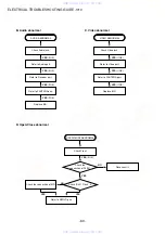 Preview for 60 page of Aiwa HT-DV2300 Service Manual