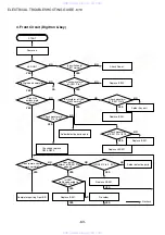 Preview for 63 page of Aiwa HT-DV2300 Service Manual