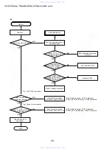 Preview for 65 page of Aiwa HT-DV2300 Service Manual