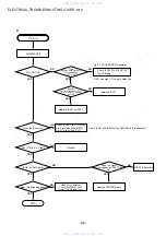 Preview for 66 page of Aiwa HT-DV2300 Service Manual