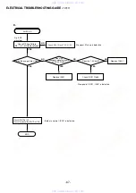 Preview for 67 page of Aiwa HT-DV2300 Service Manual