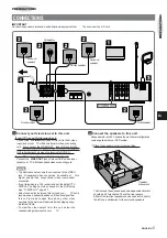 Предварительный просмотр 5 страницы Aiwa HT-DV90 Operating Instructions Manual