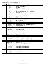 Preview for 41 page of Aiwa HT-DV90 Service Manual