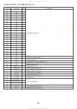 Preview for 43 page of Aiwa HT-DV90 Service Manual