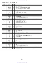 Preview for 44 page of Aiwa HT-DV90 Service Manual