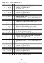 Preview for 51 page of Aiwa HT-DV90 Service Manual