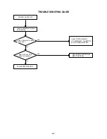 Предварительный просмотр 25 страницы Aiwa HV-FX4100k Service Manual