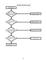 Предварительный просмотр 28 страницы Aiwa HV-FX4100k Service Manual