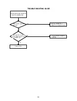 Предварительный просмотр 29 страницы Aiwa HV-FX4100k Service Manual