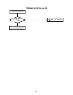 Предварительный просмотр 30 страницы Aiwa HV-FX4100k Service Manual