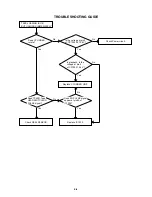 Предварительный просмотр 31 страницы Aiwa HV-FX4100k Service Manual