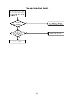 Предварительный просмотр 34 страницы Aiwa HV-FX4100k Service Manual