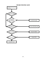 Предварительный просмотр 35 страницы Aiwa HV-FX4100k Service Manual