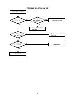 Предварительный просмотр 36 страницы Aiwa HV-FX4100k Service Manual