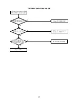 Предварительный просмотр 38 страницы Aiwa HV-FX4100k Service Manual