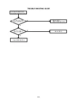 Предварительный просмотр 39 страницы Aiwa HV-FX4100k Service Manual