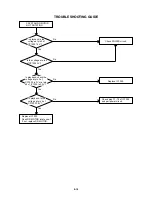 Предварительный просмотр 41 страницы Aiwa HV-FX4100k Service Manual