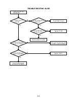 Предварительный просмотр 42 страницы Aiwa HV-FX4100k Service Manual