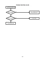 Предварительный просмотр 43 страницы Aiwa HV-FX4100k Service Manual