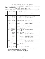 Предварительный просмотр 17 страницы Aiwa HV-FX5100 Service Manual