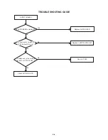 Предварительный просмотр 27 страницы Aiwa HV-FX5100 Service Manual