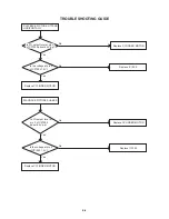 Предварительный просмотр 32 страницы Aiwa HV-FX5100 Service Manual