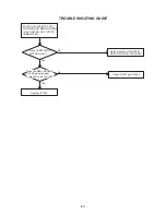 Предварительный просмотр 34 страницы Aiwa HV-FX5100 Service Manual