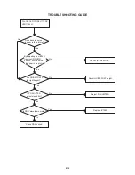 Предварительный просмотр 35 страницы Aiwa HV-FX5100 Service Manual