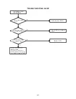 Предварительный просмотр 40 страницы Aiwa HV-FX5100 Service Manual