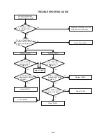 Предварительный просмотр 45 страницы Aiwa HV-FX5100 Service Manual