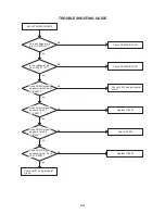 Предварительный просмотр 46 страницы Aiwa HV-FX5100 Service Manual