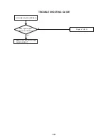 Предварительный просмотр 49 страницы Aiwa HV-FX5100 Service Manual