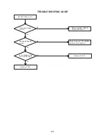 Предварительный просмотр 50 страницы Aiwa HV-FX5100 Service Manual