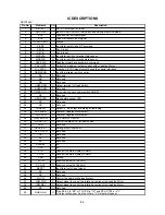 Предварительный просмотр 52 страницы Aiwa HV-FX5100 Service Manual