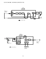 Предварительный просмотр 15 страницы Aiwa HV-FX5850 - SERVICE Service Manual