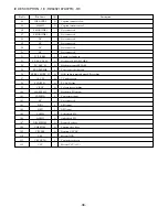 Предварительный просмотр 38 страницы Aiwa HV-FX5850 - SERVICE Service Manual