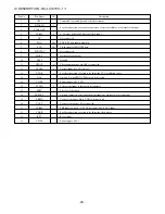 Предварительный просмотр 40 страницы Aiwa HV-FX5850 - SERVICE Service Manual