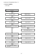 Предварительный просмотр 41 страницы Aiwa HV-FX5850 - SERVICE Service Manual