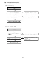 Предварительный просмотр 42 страницы Aiwa HV-FX5850 - SERVICE Service Manual